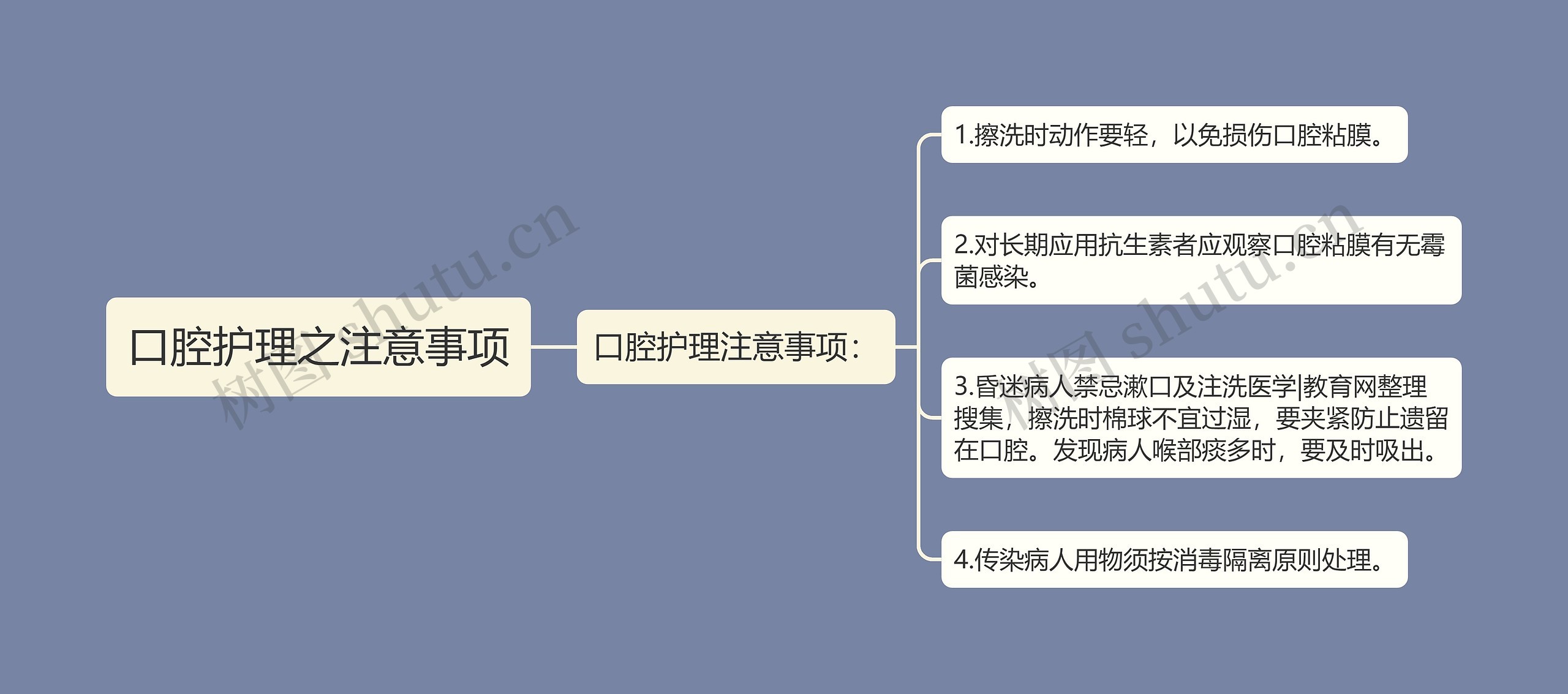 口腔护理之注意事项思维导图