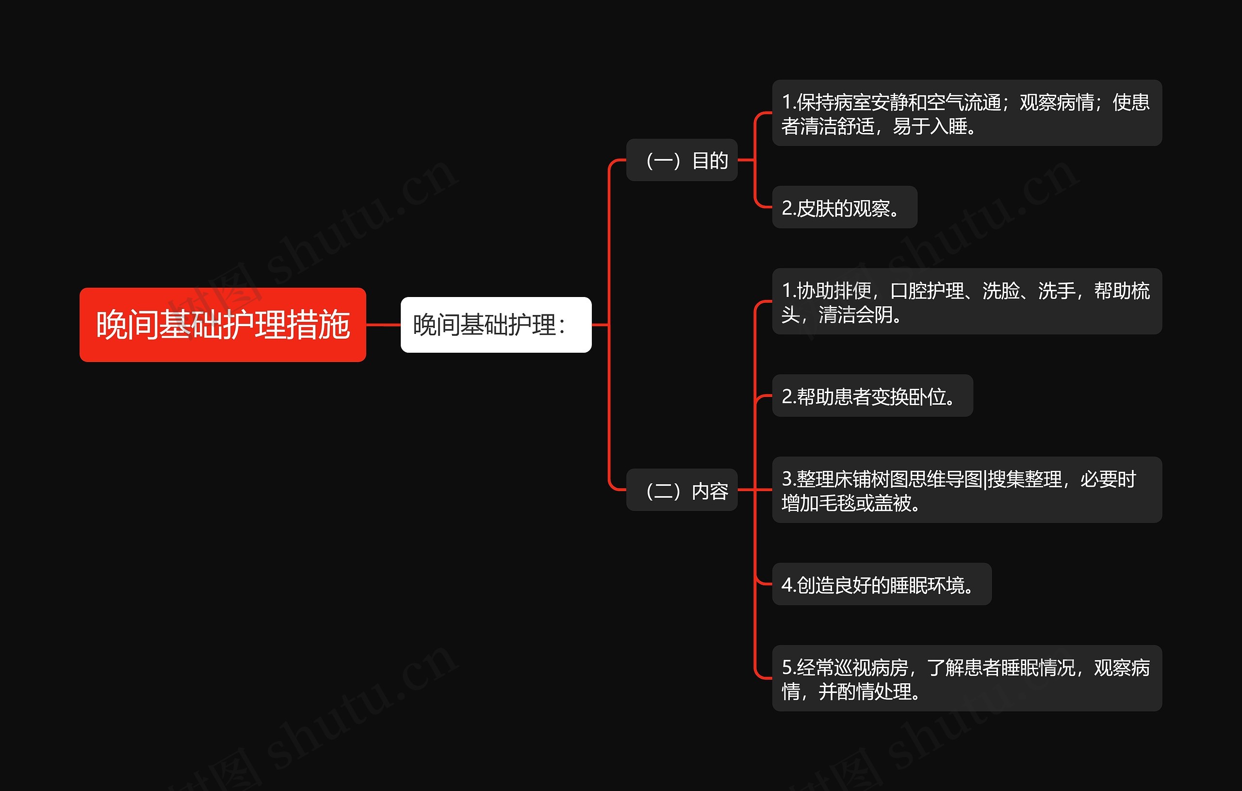 晚间基础护理措施思维导图