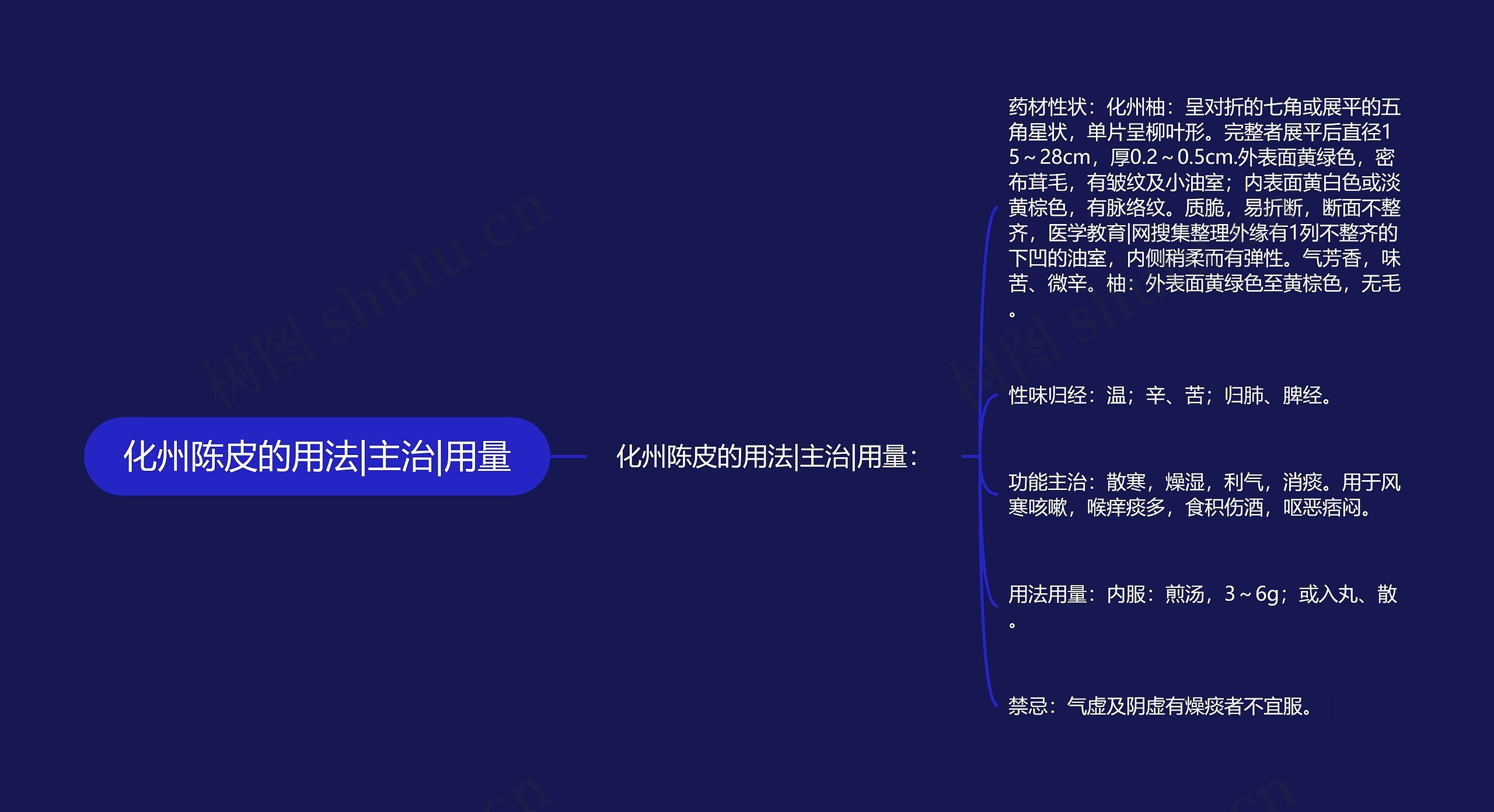 化州陈皮的用法|主治|用量 化州陈皮的用法|主治|用量