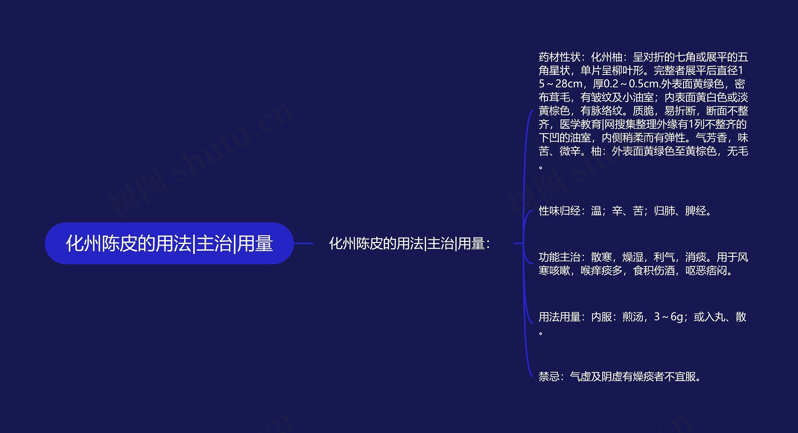 化州陈皮的用法|主治|用量思维导图