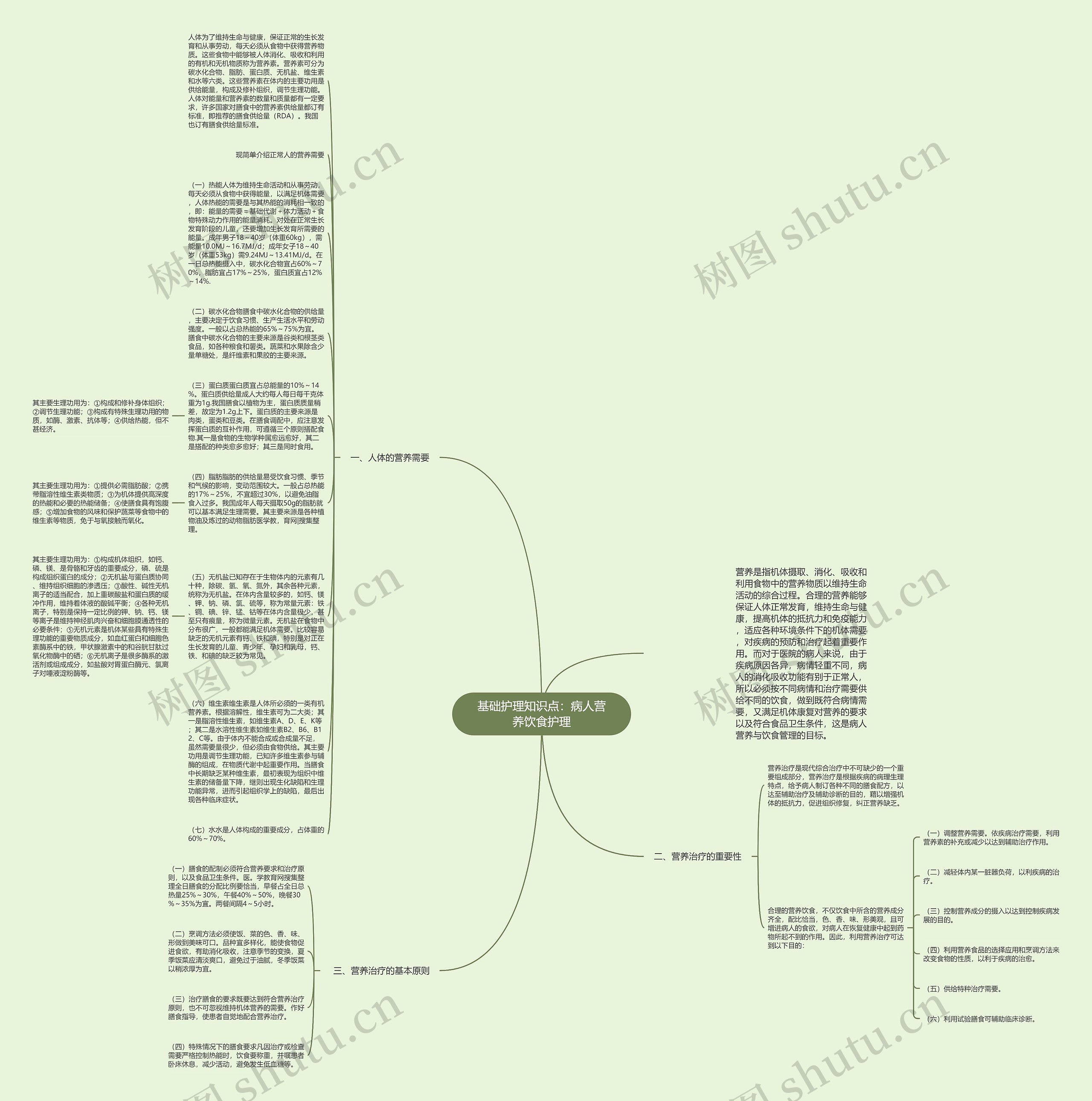 基础护理知识点：病人营养饮食护理思维导图