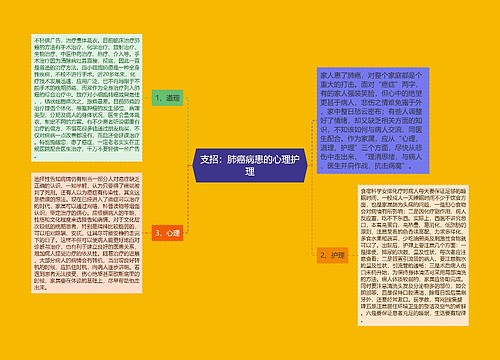 支招：肺癌病患的心理护理