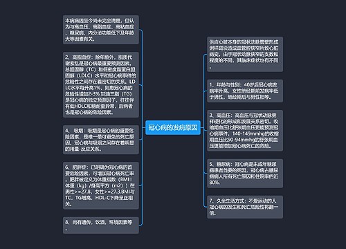 冠心病的发病原因