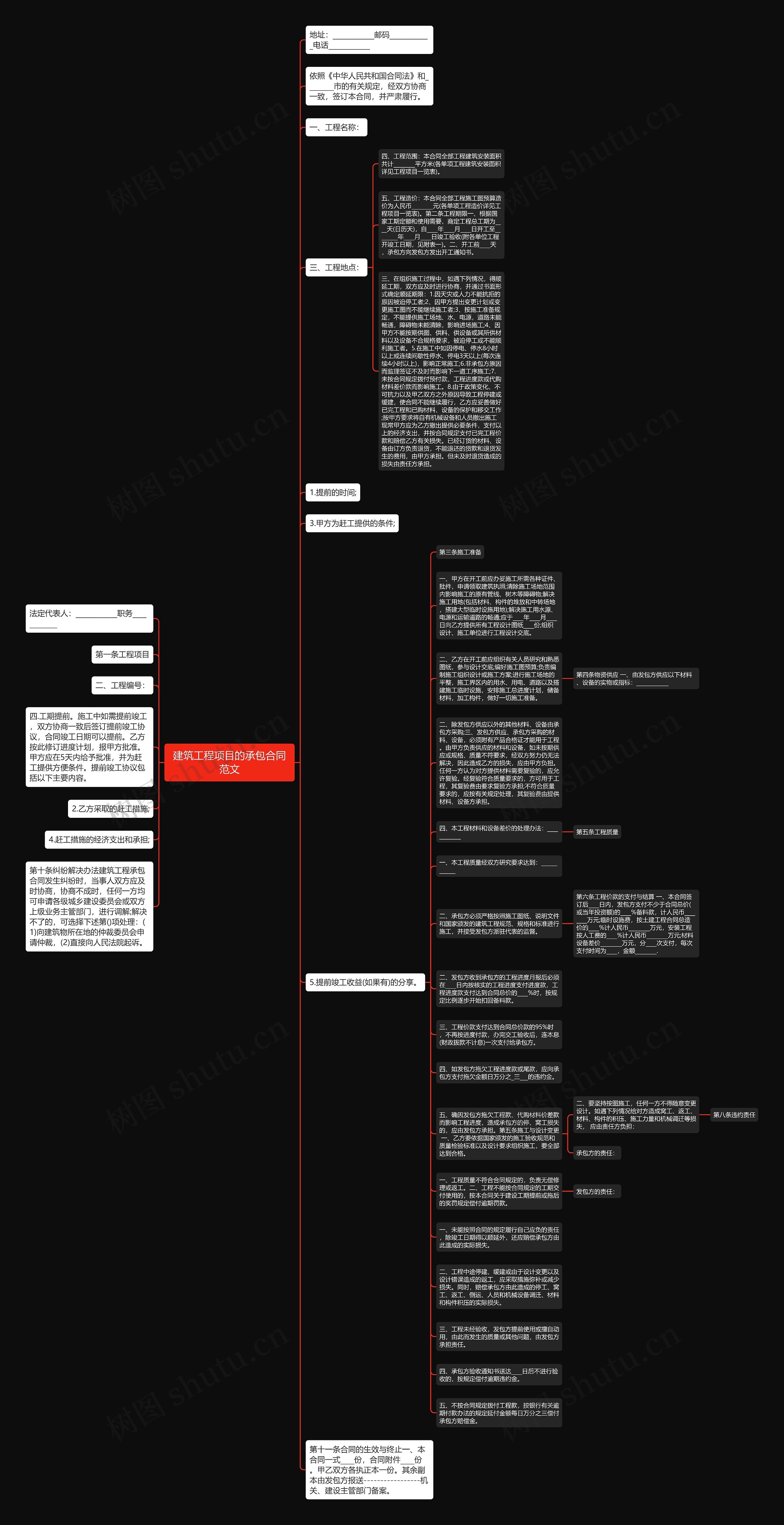 建筑工程项目的承包合同范文思维导图