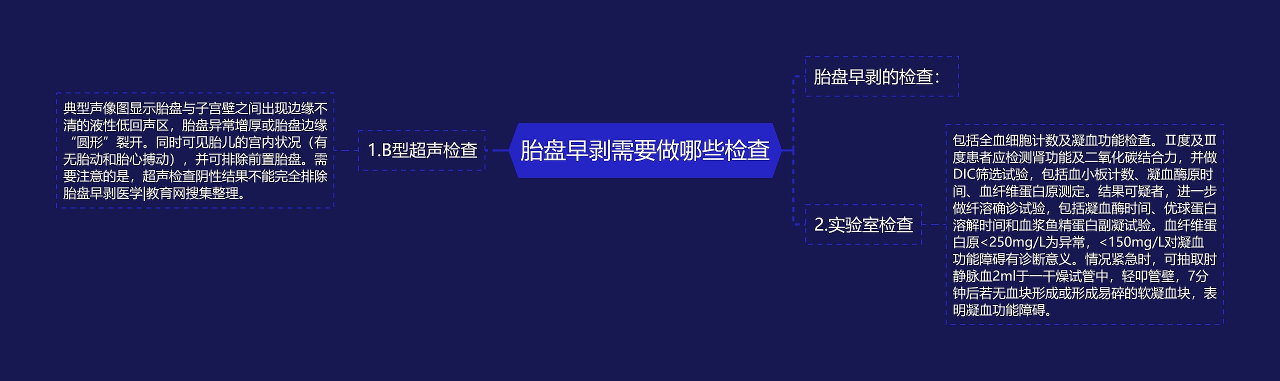 胎盘早剥需要做哪些检查 胎盘早剥需要做哪些检查