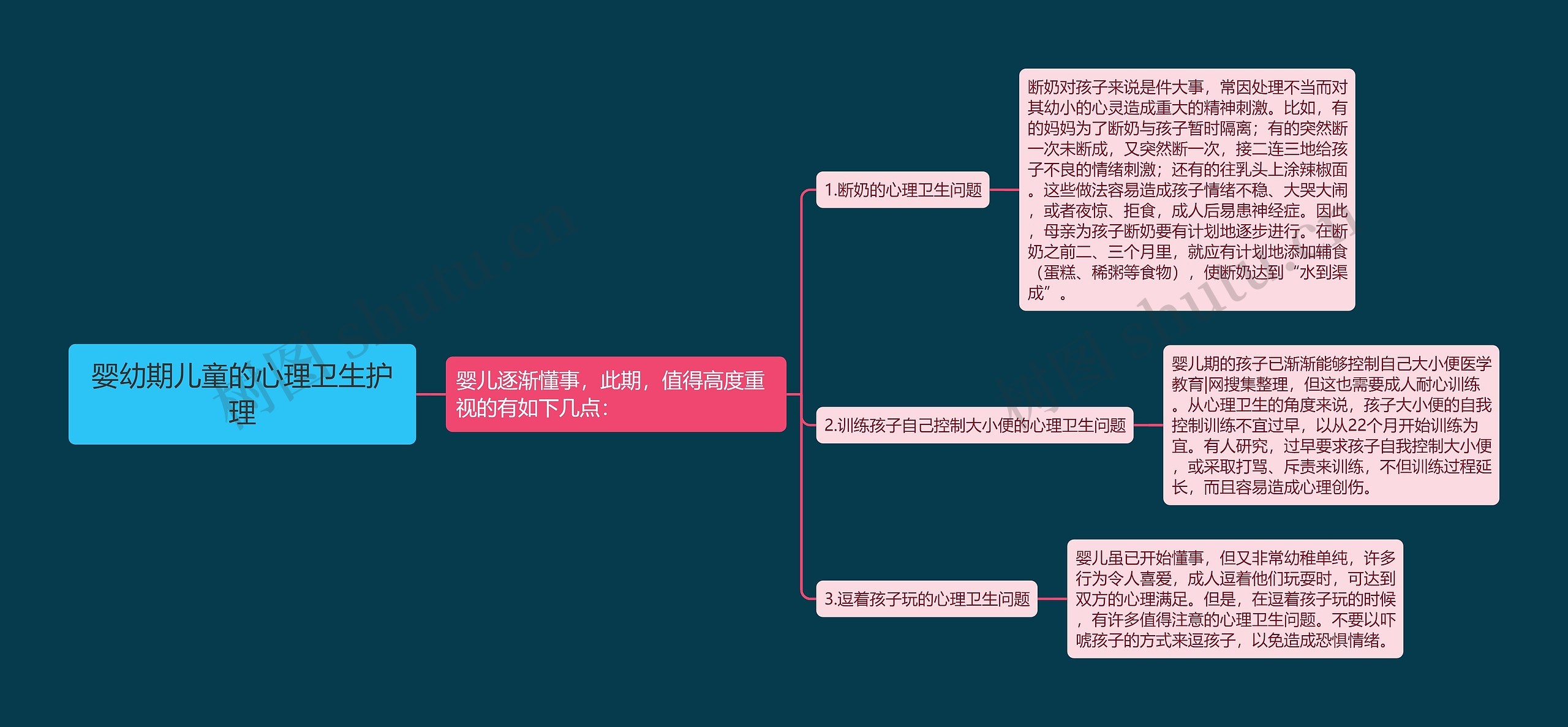 婴幼期儿童的心理卫生护理思维导图