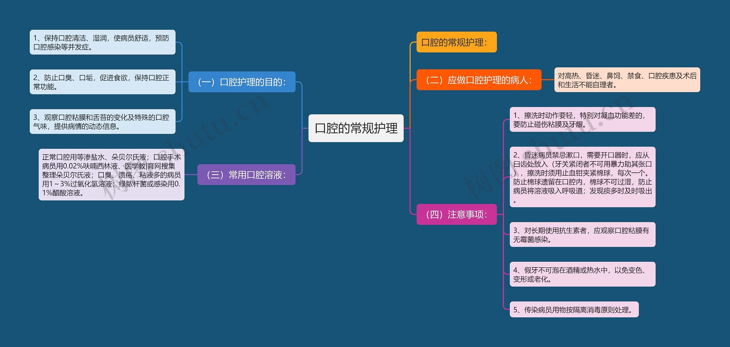 口腔的常规护理