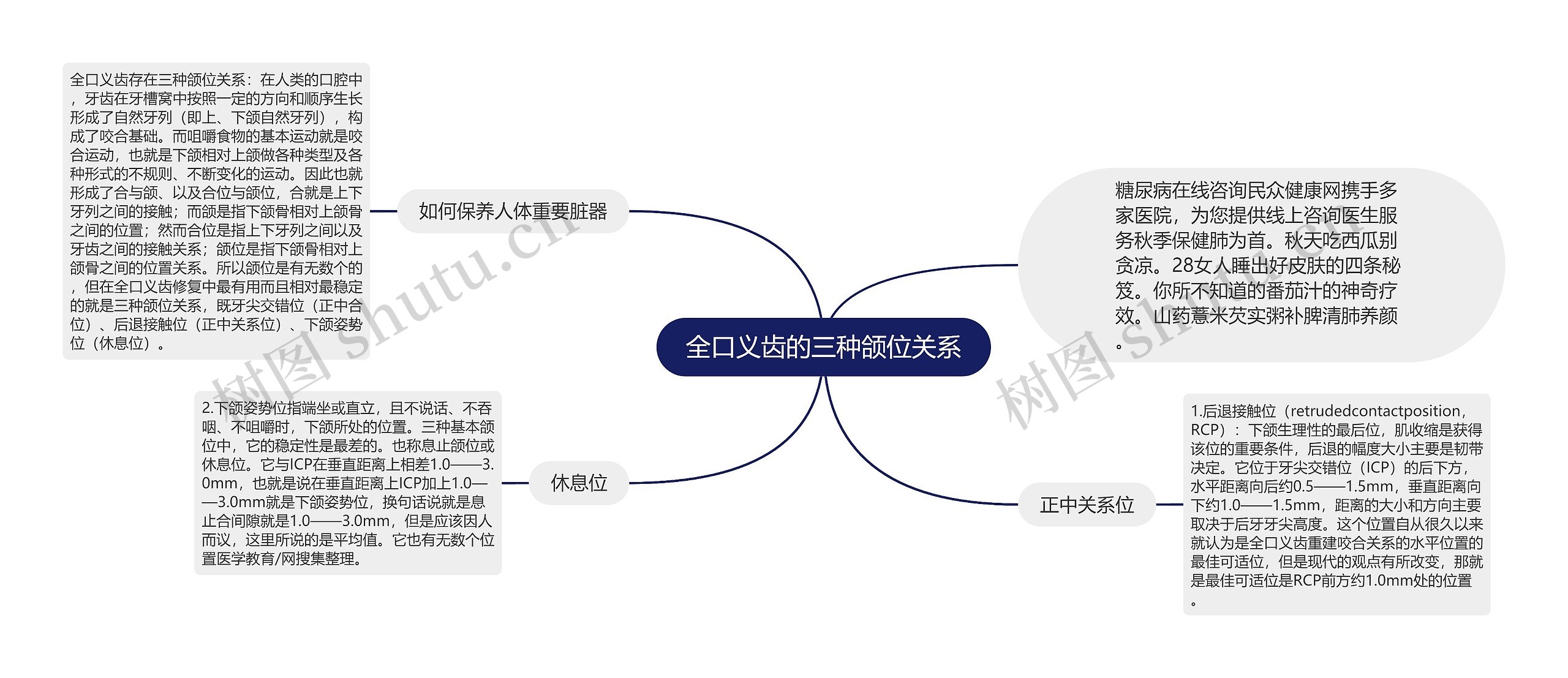 全口义齿的三种颌位关系