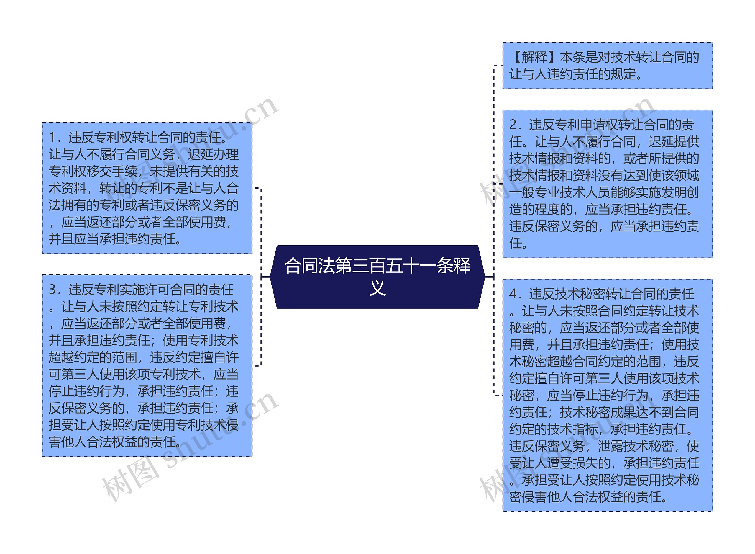 合同法第三百五十一条释义