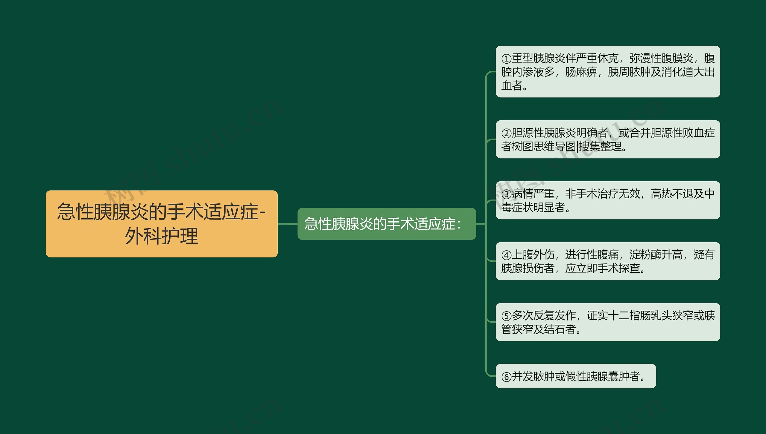 急性胰腺炎的手术适应症-外科护理