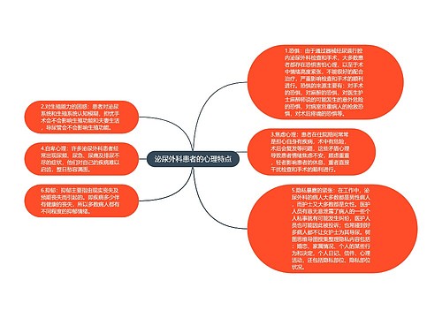 泌尿外科患者的心理特点