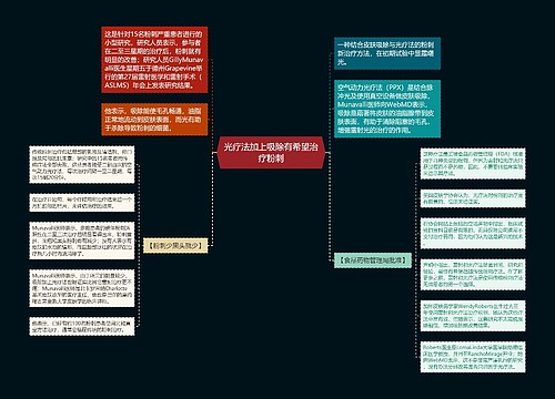 光疗法加上吸除有希望治疗粉刺