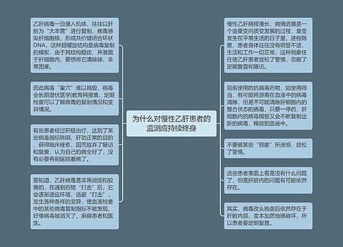 为什么对慢性乙肝患者的监测应持续终身