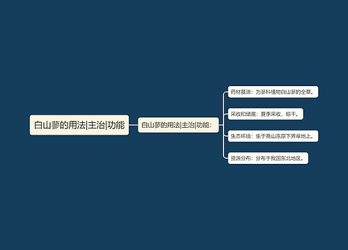 白山蓼的用法|主治|功能