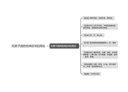 无患子皮的性味|归经|用法