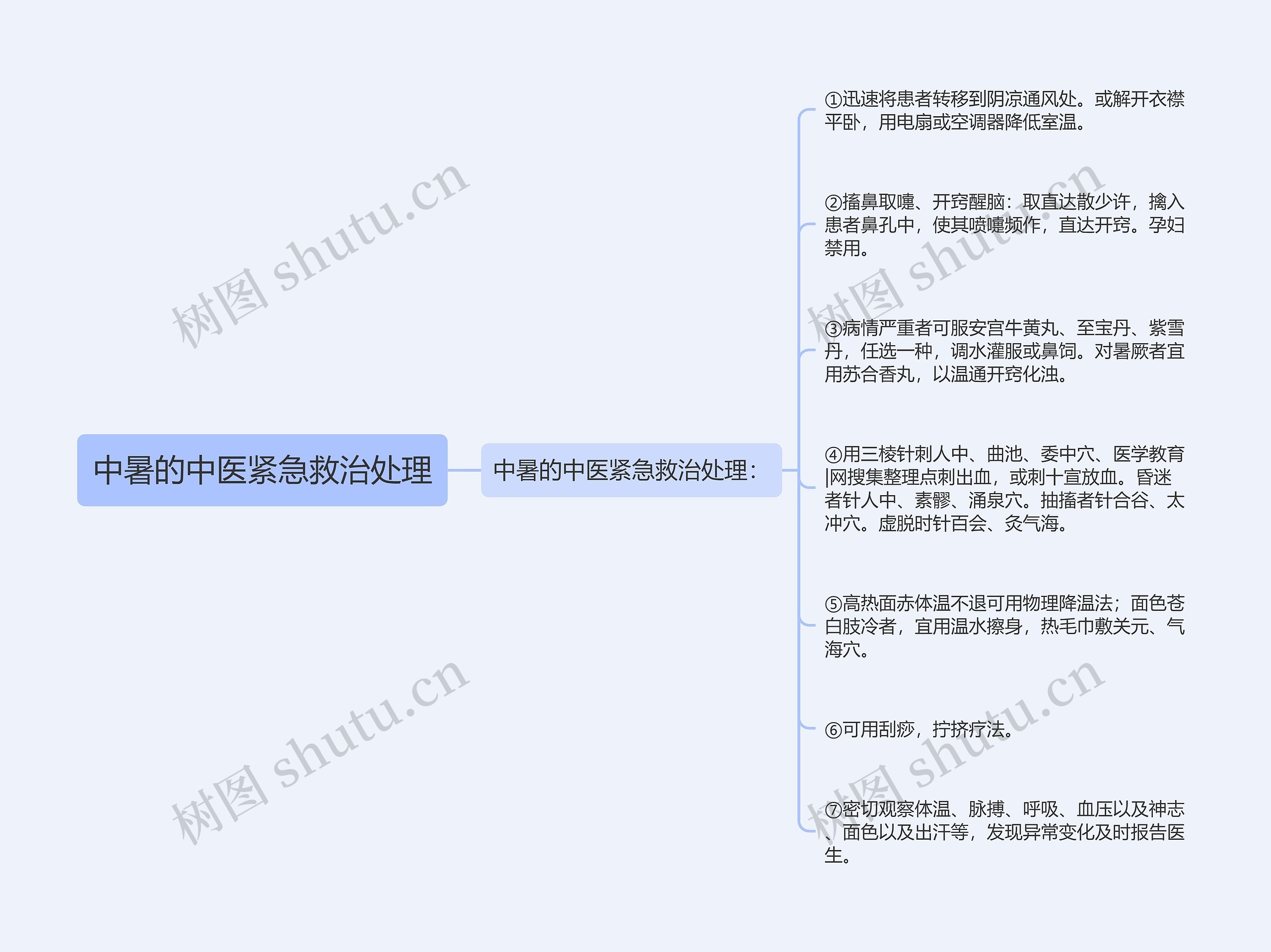 中暑的中医紧急救治处理 中暑的中医紧急救治处理