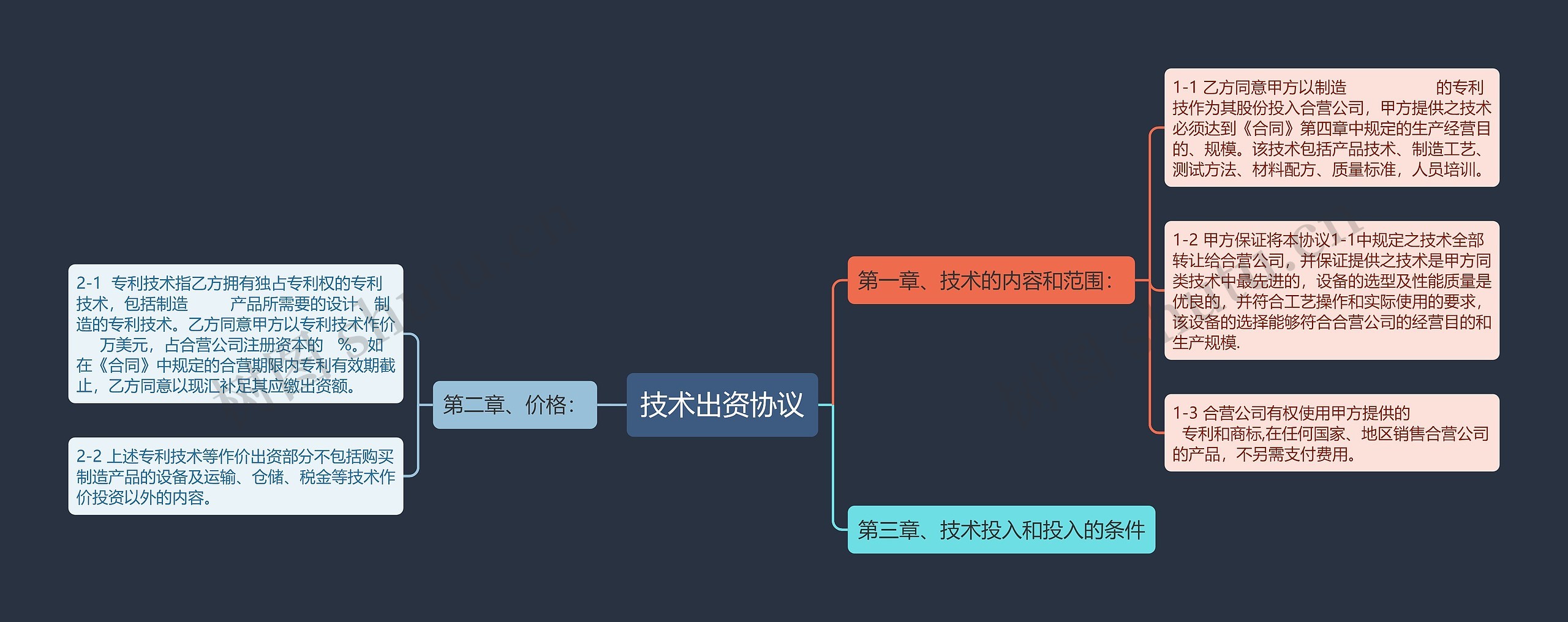 技术出资协议思维导图