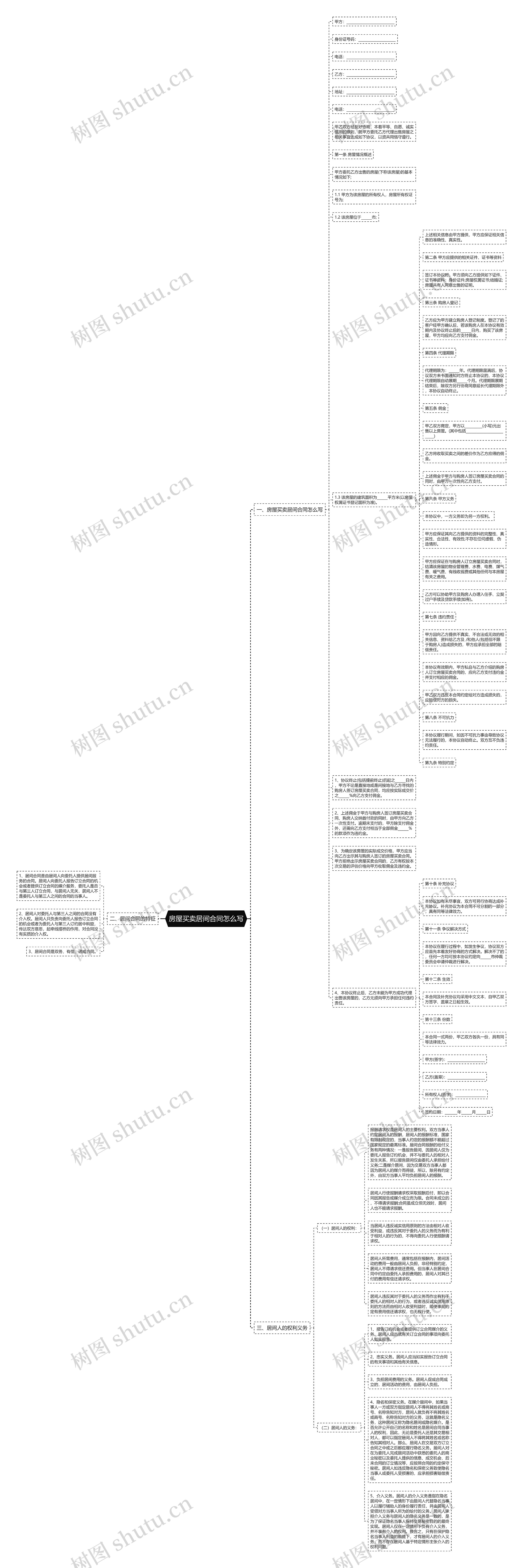 房屋买卖居间合同怎么写思维导图