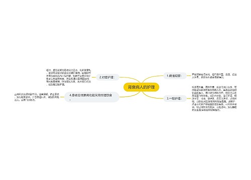 肾衰病人的护理