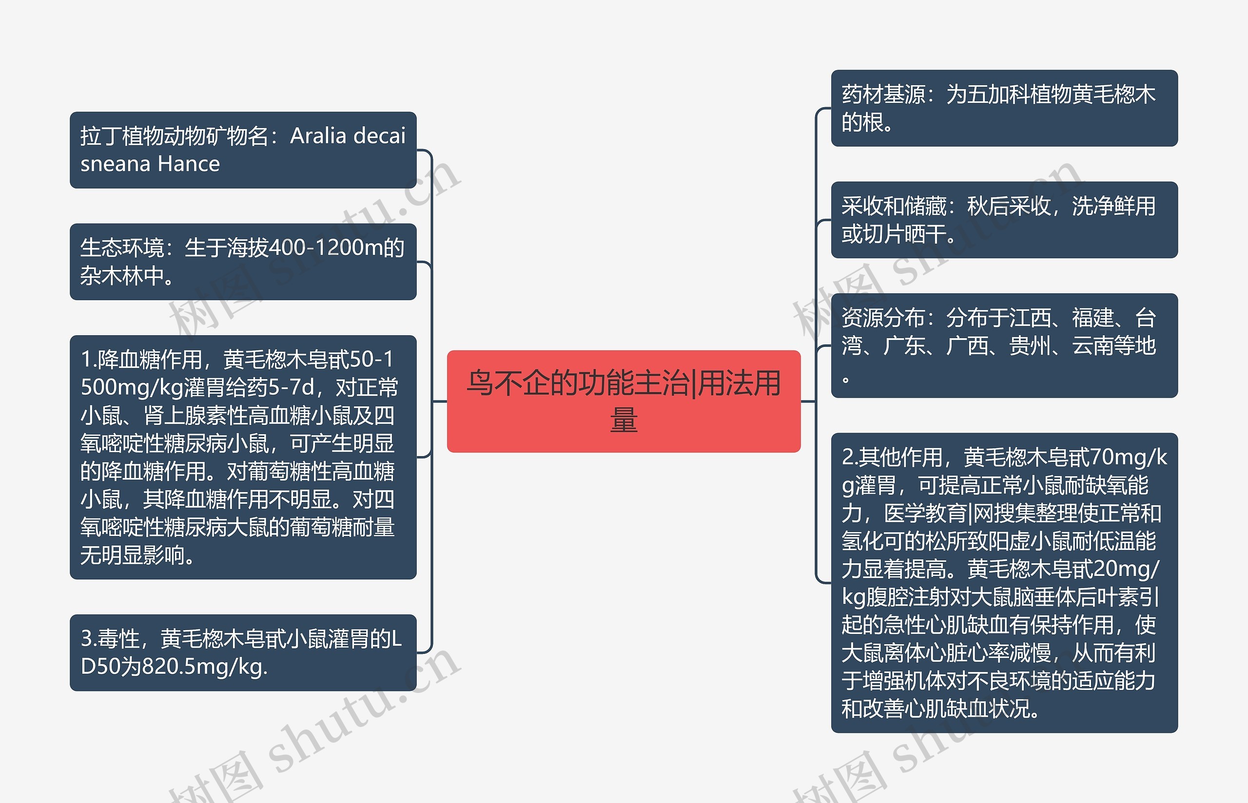 鸟不企的功能主治|用法用量