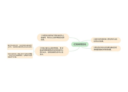 红斑病理变化