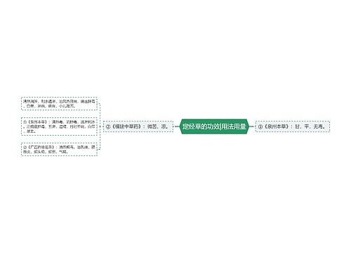 定经草的功效|用法用量