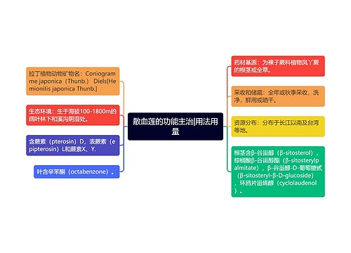 散血莲的功能主治|用法用量