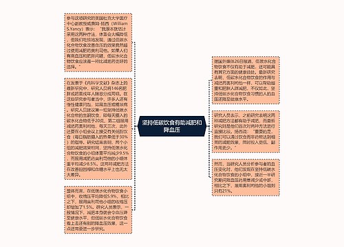 坚持低碳饮食有助减肥和降血压