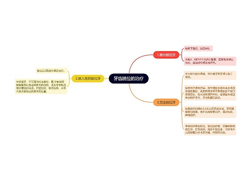 牙齿脱位的治疗