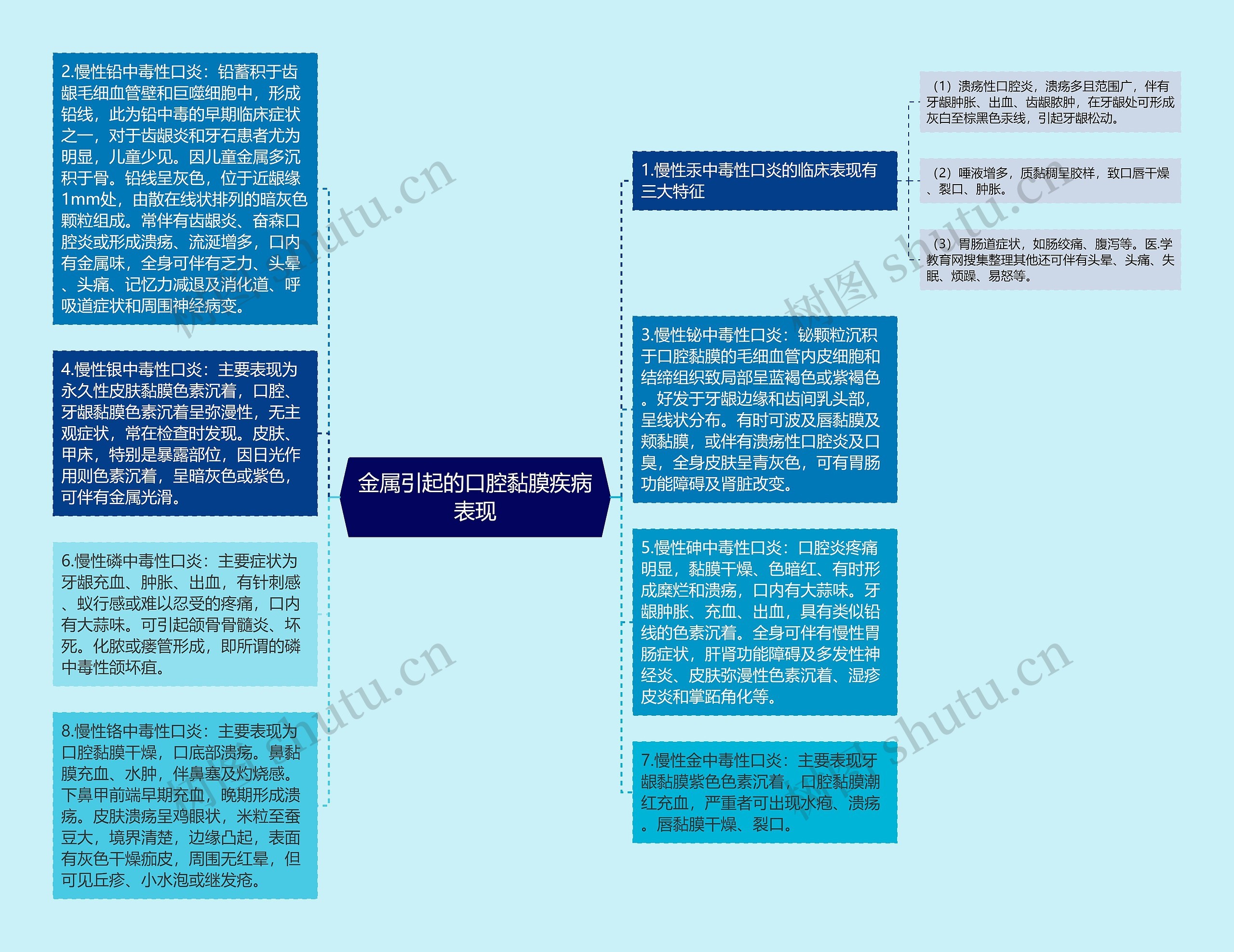 金属引起的口腔黏膜疾病表现