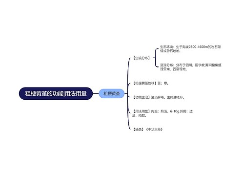 粗梗黄堇的功能|用法用量