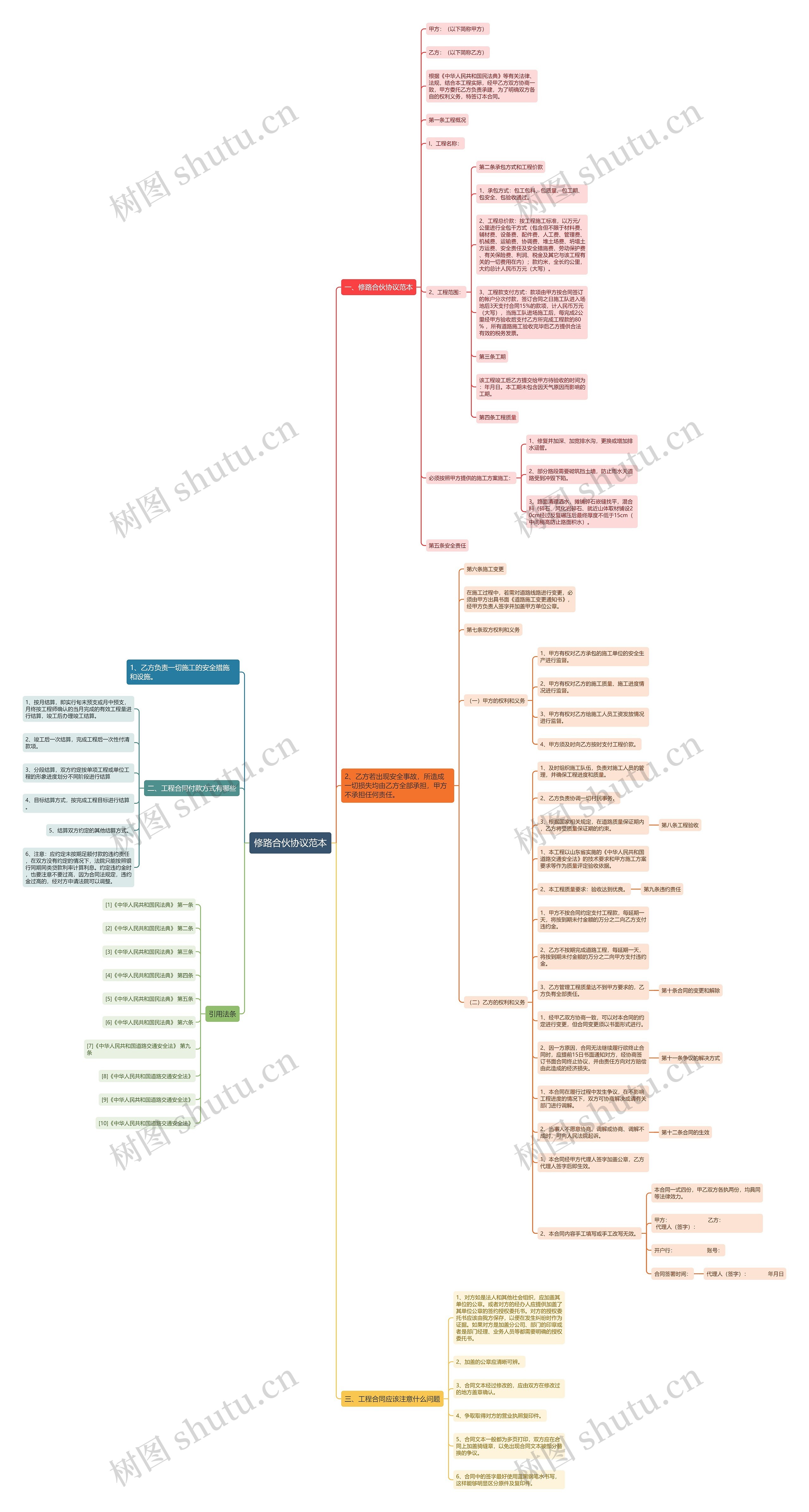 修路合伙协议范本 修路合伙协议范本