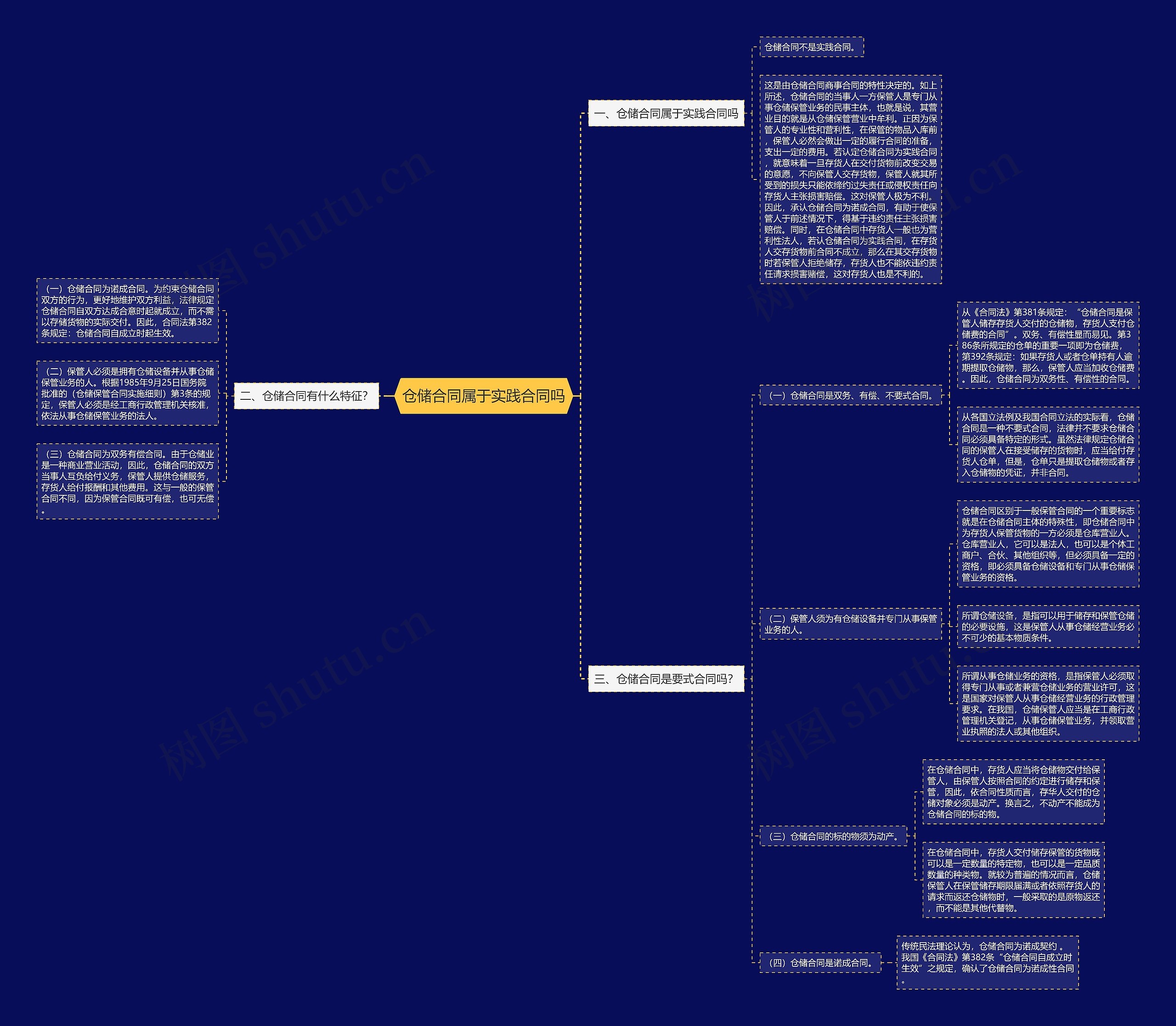 仓储合同属于实践合同吗 仓储合同属于实践合同吗
