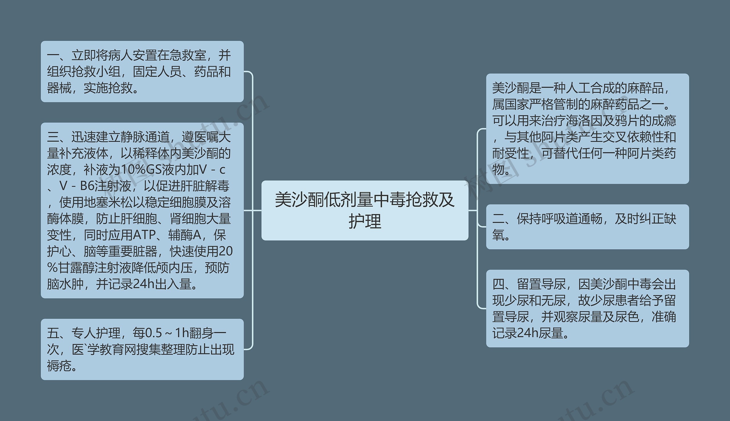 美沙酮低剂量中毒抢救及护理思维导图