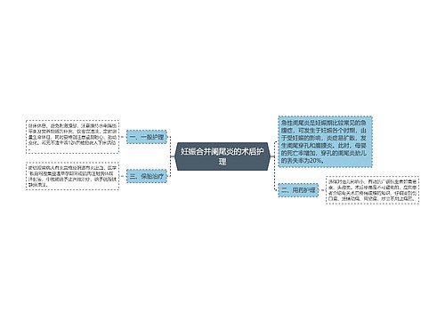 妊娠合并阑尾炎的术后护理