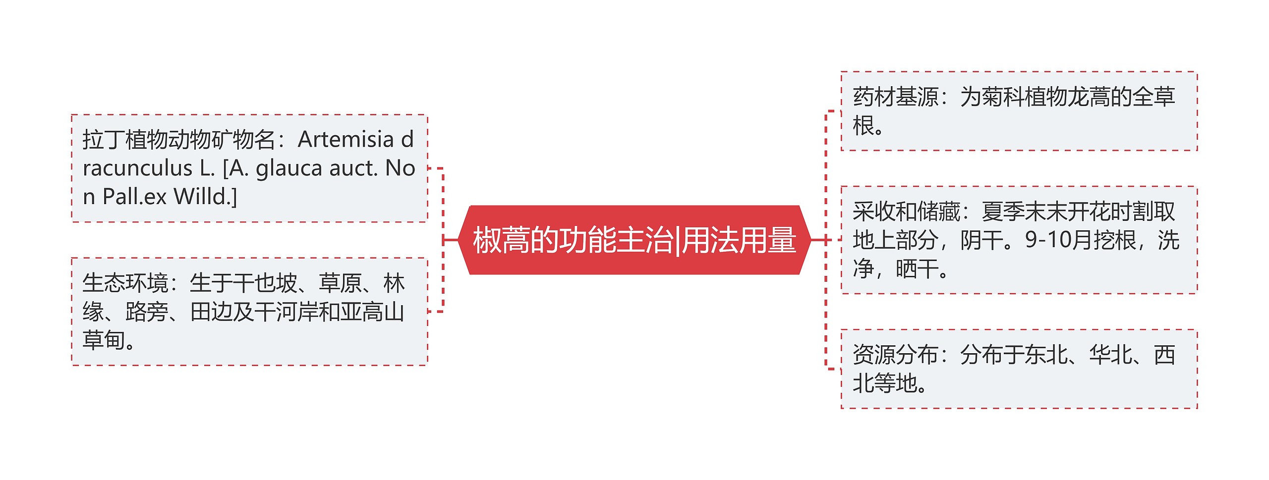 椒蒿的功能主治|用法用量 椒蒿的功能主治|用法用量