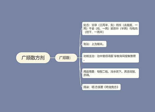 广顺散方剂