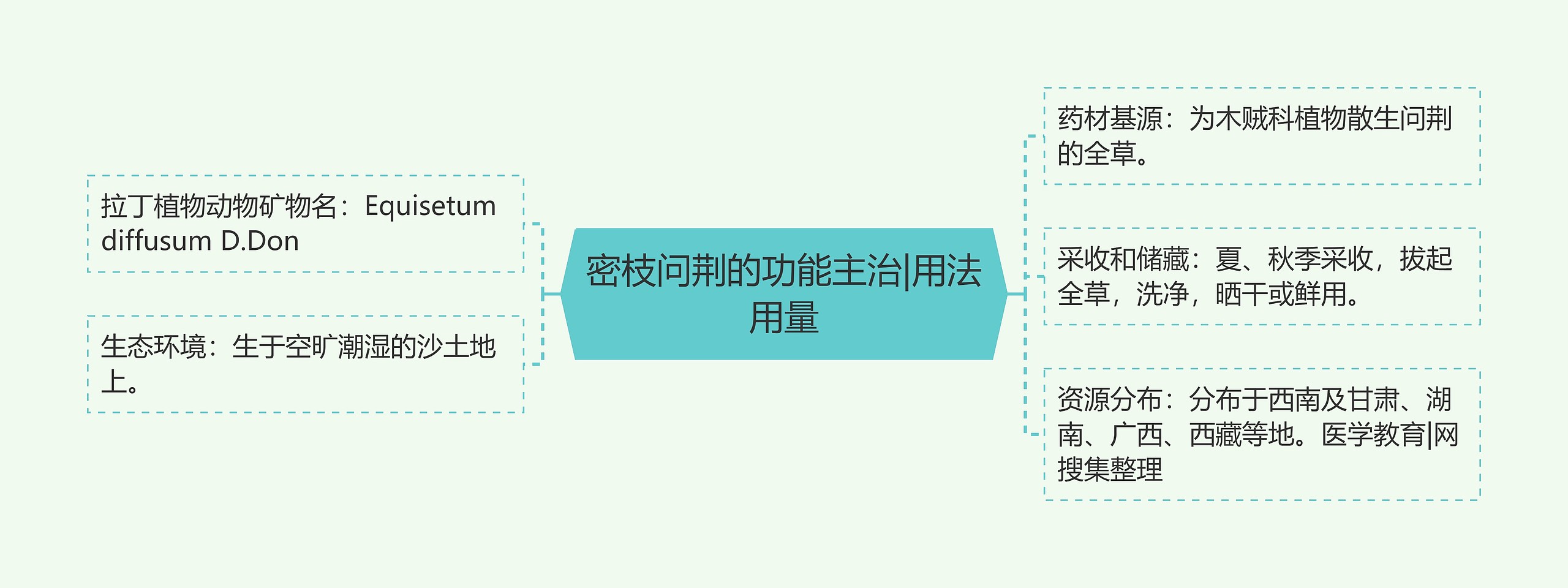 密枝问荆的功能主治|用法用量 密枝问荆的功能主治|用法用量