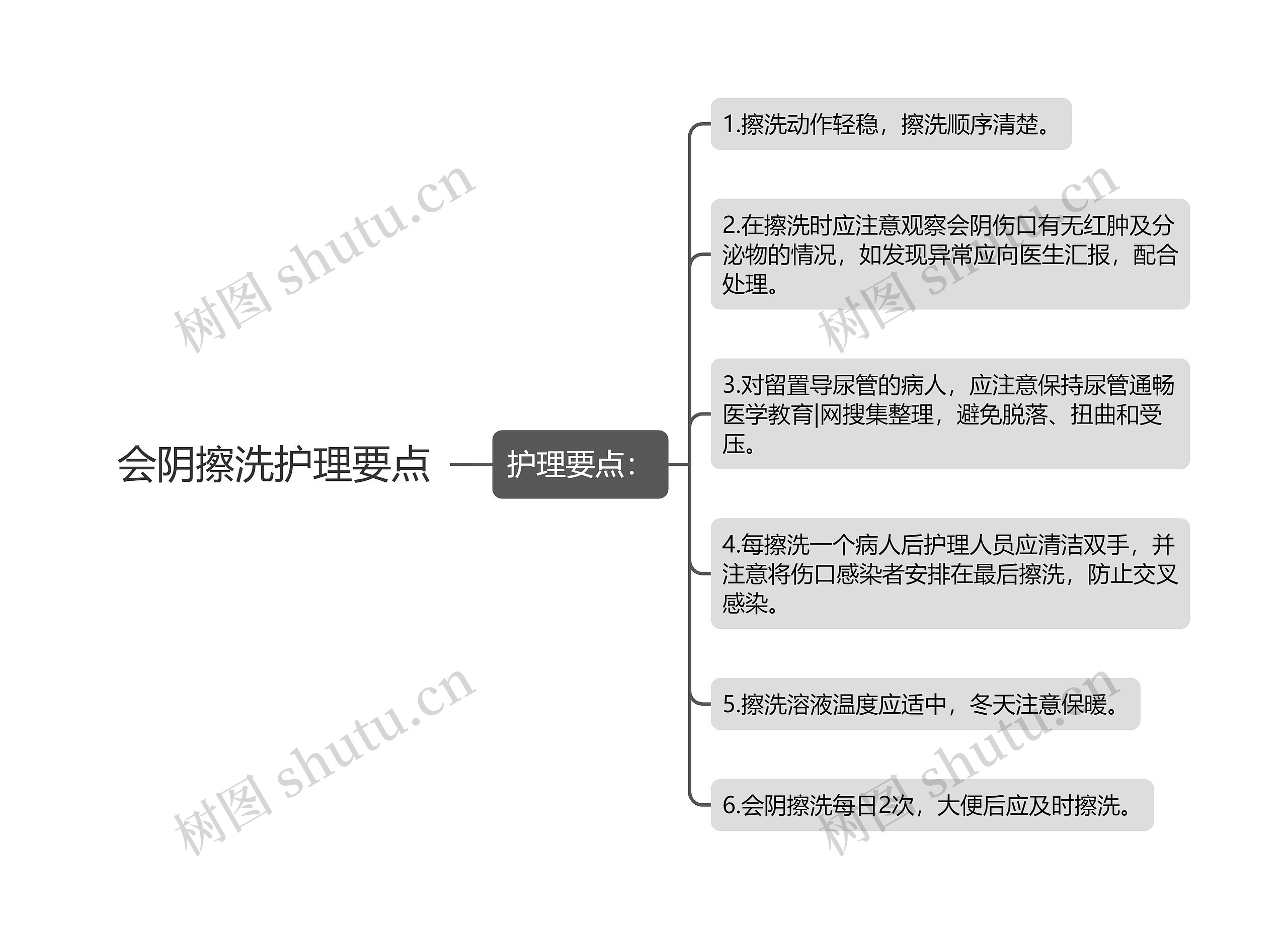 会阴擦洗护理要点 会阴擦洗护理要点