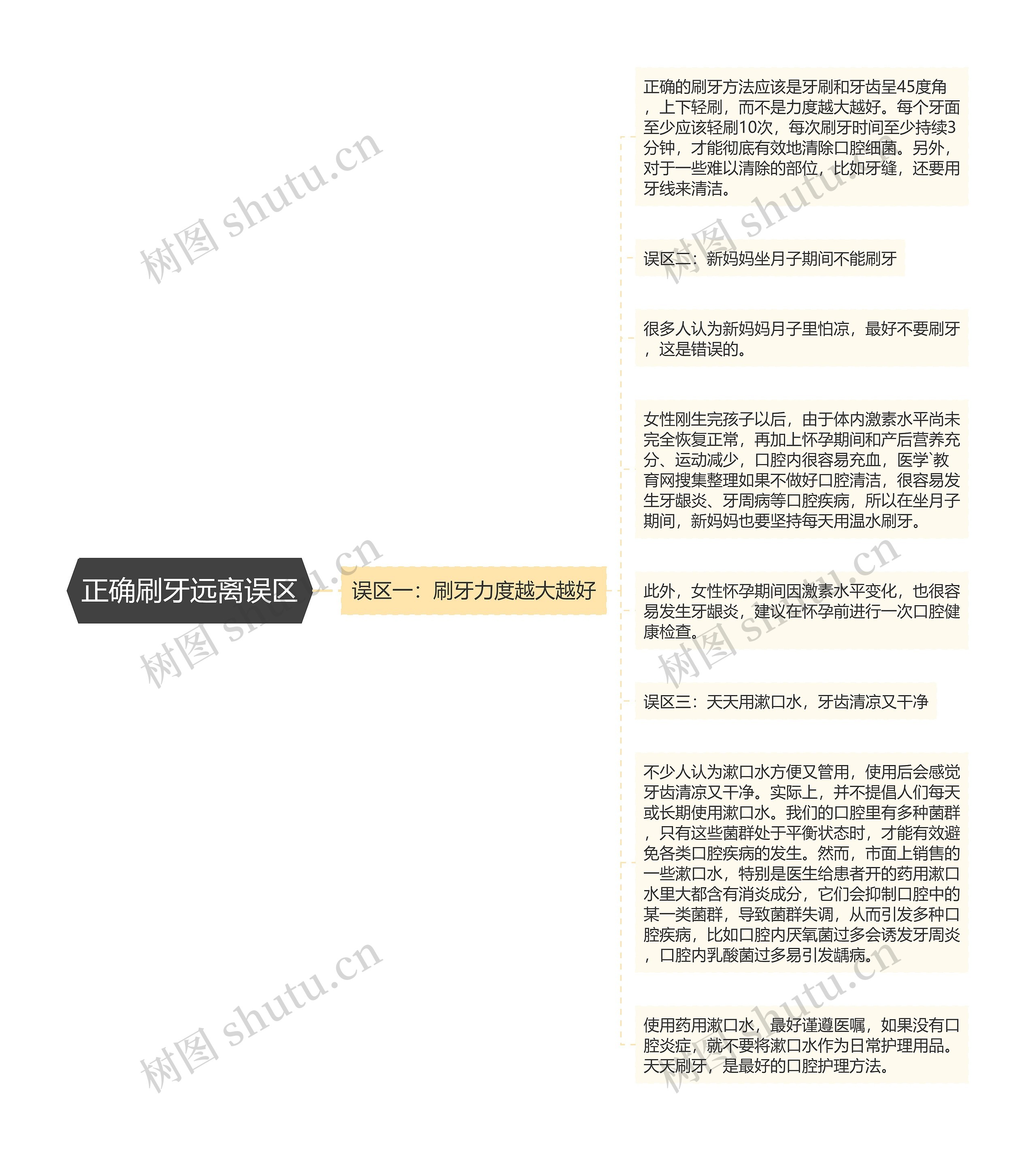 正确刷牙远离误区思维导图