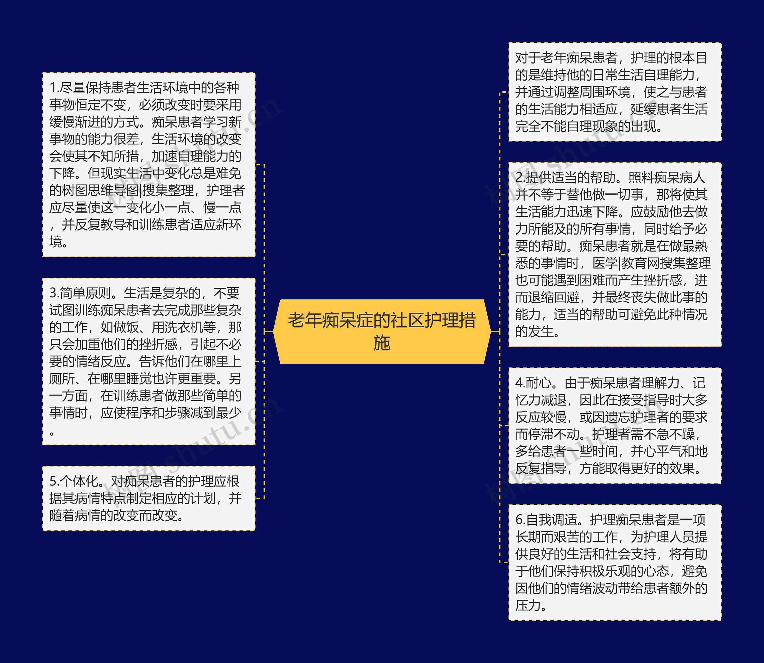 老年痴呆症的社区护理措施