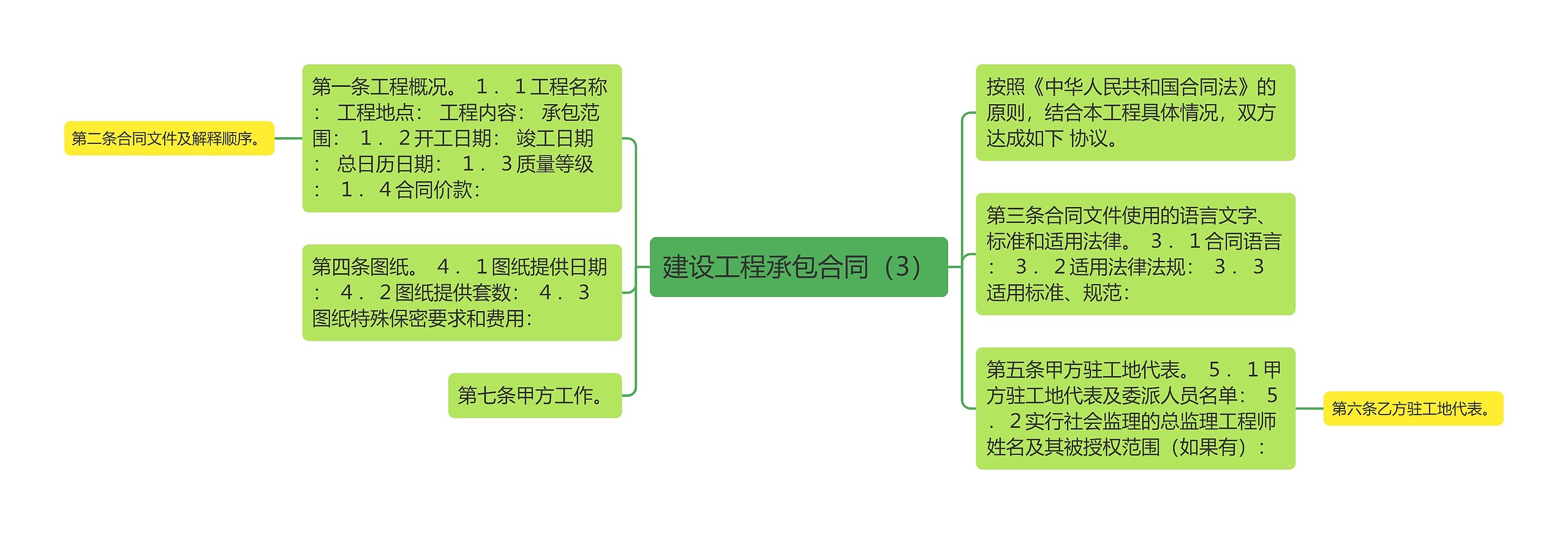 建设工程承包合同（3）思维导图