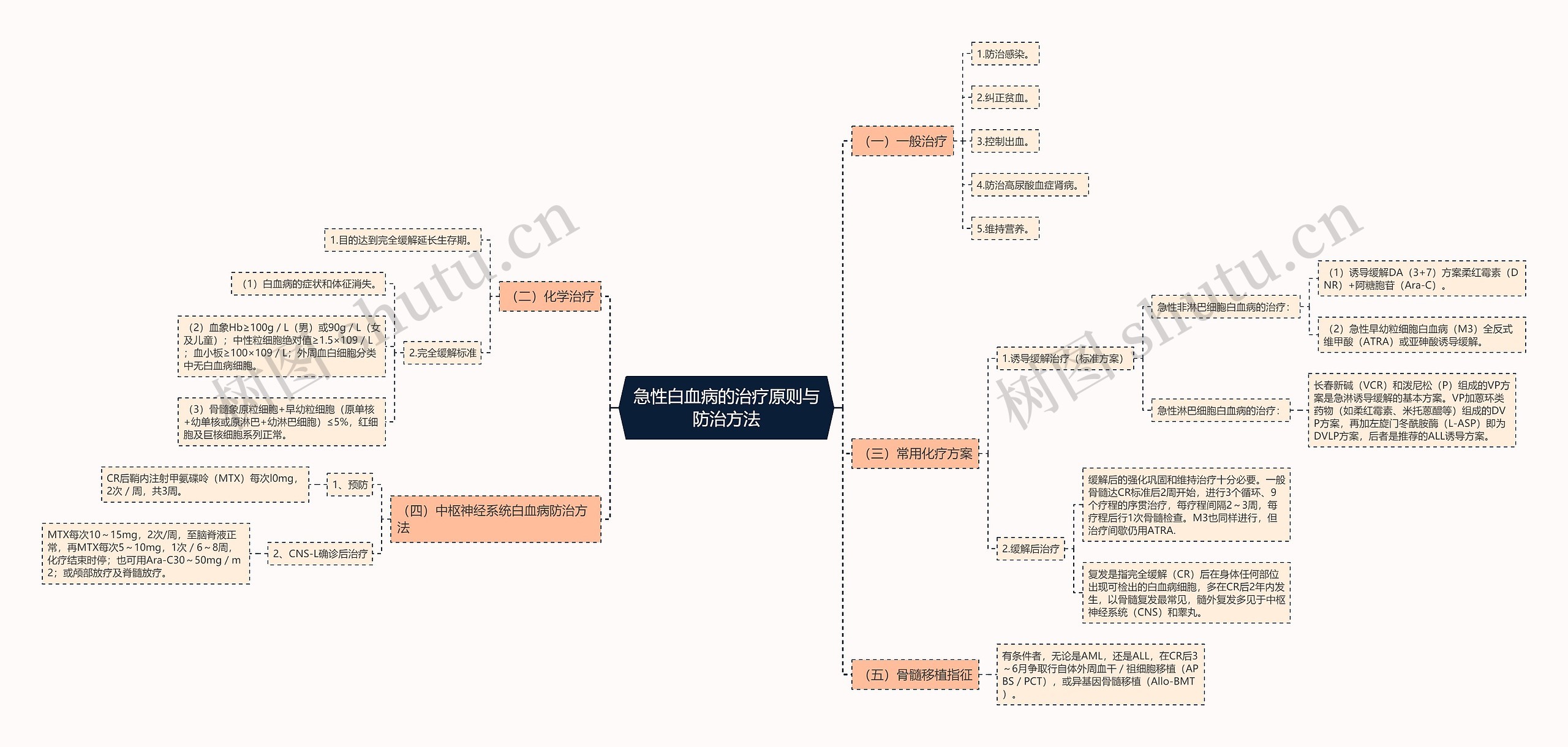 急性白血病的治疗原则与防治方法 急性白血病的治疗原则与防治方法