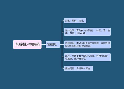 芾核桃-中医药