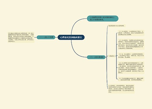 心界变化及其临床意义