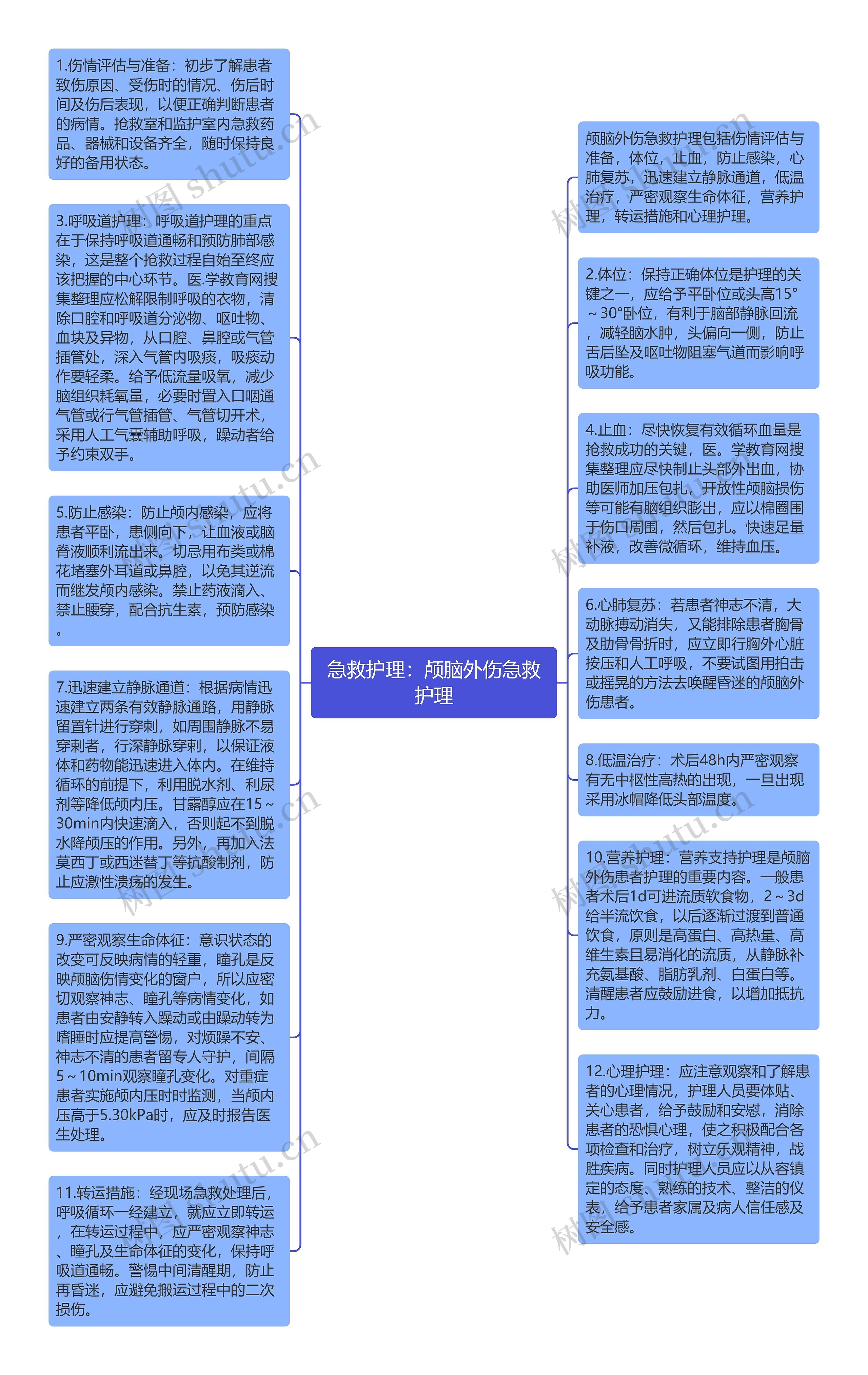 急救护理：颅脑外伤急救护理