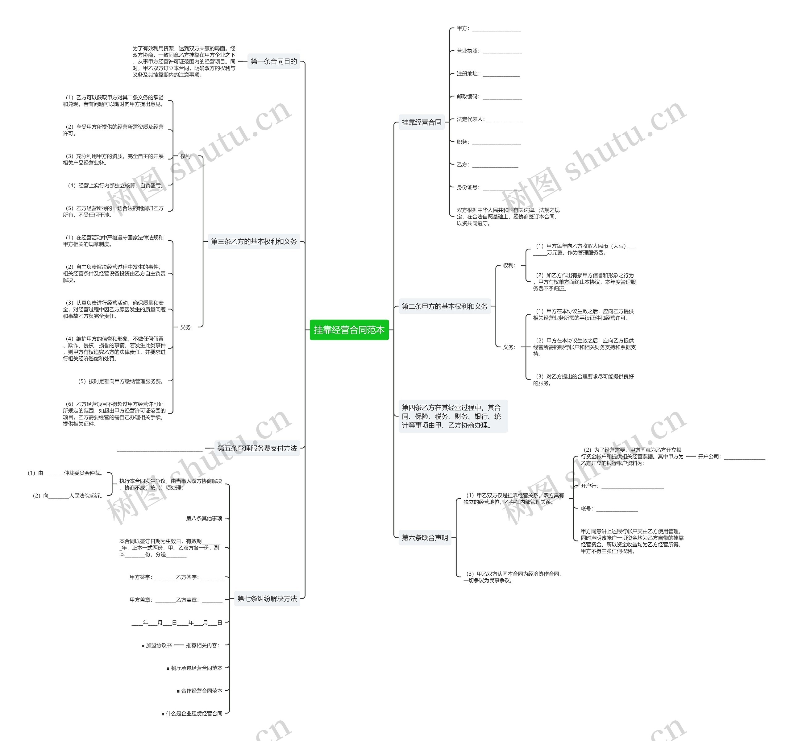 挂靠经营合同范本思维导图