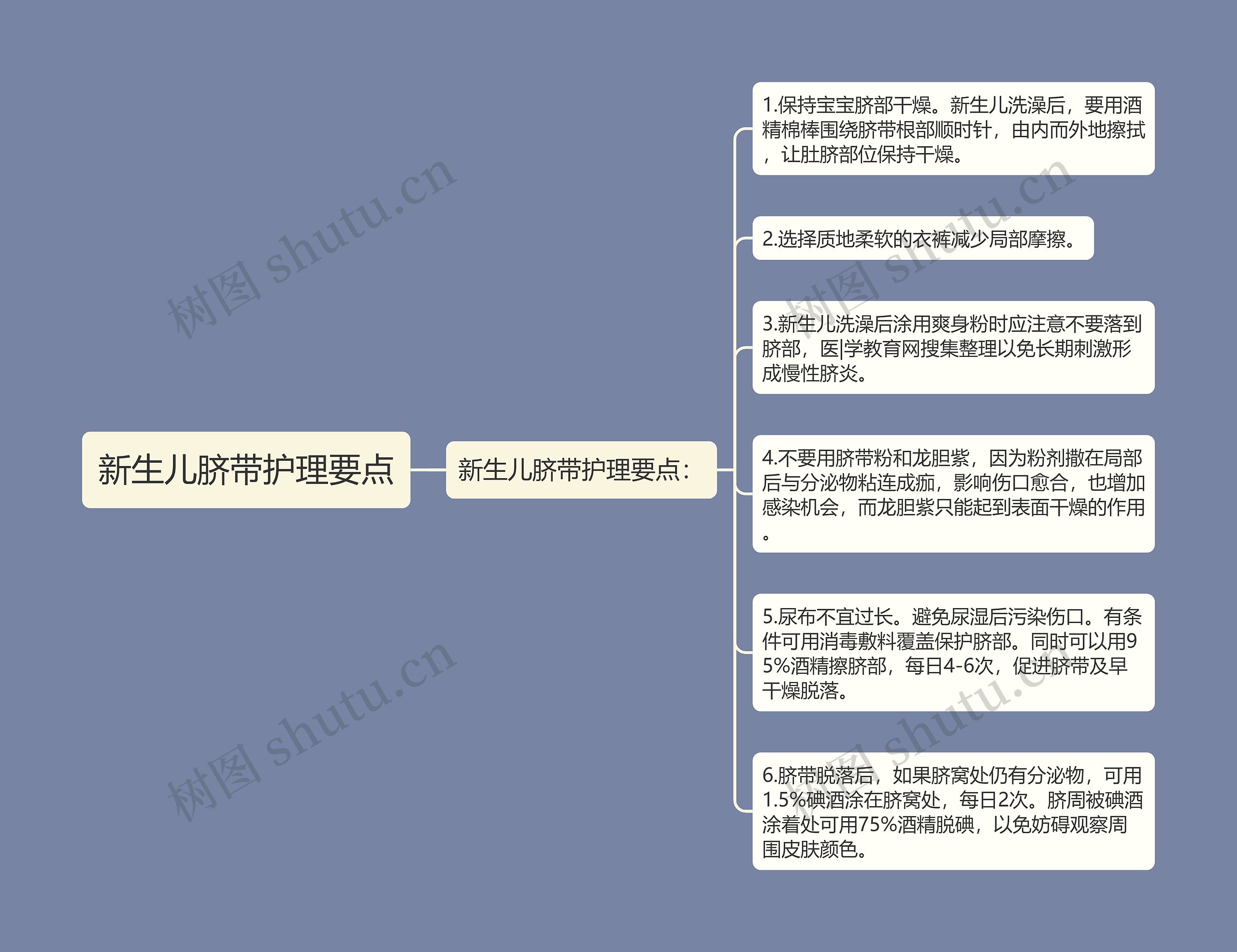 新生儿脐带护理要点思维导图