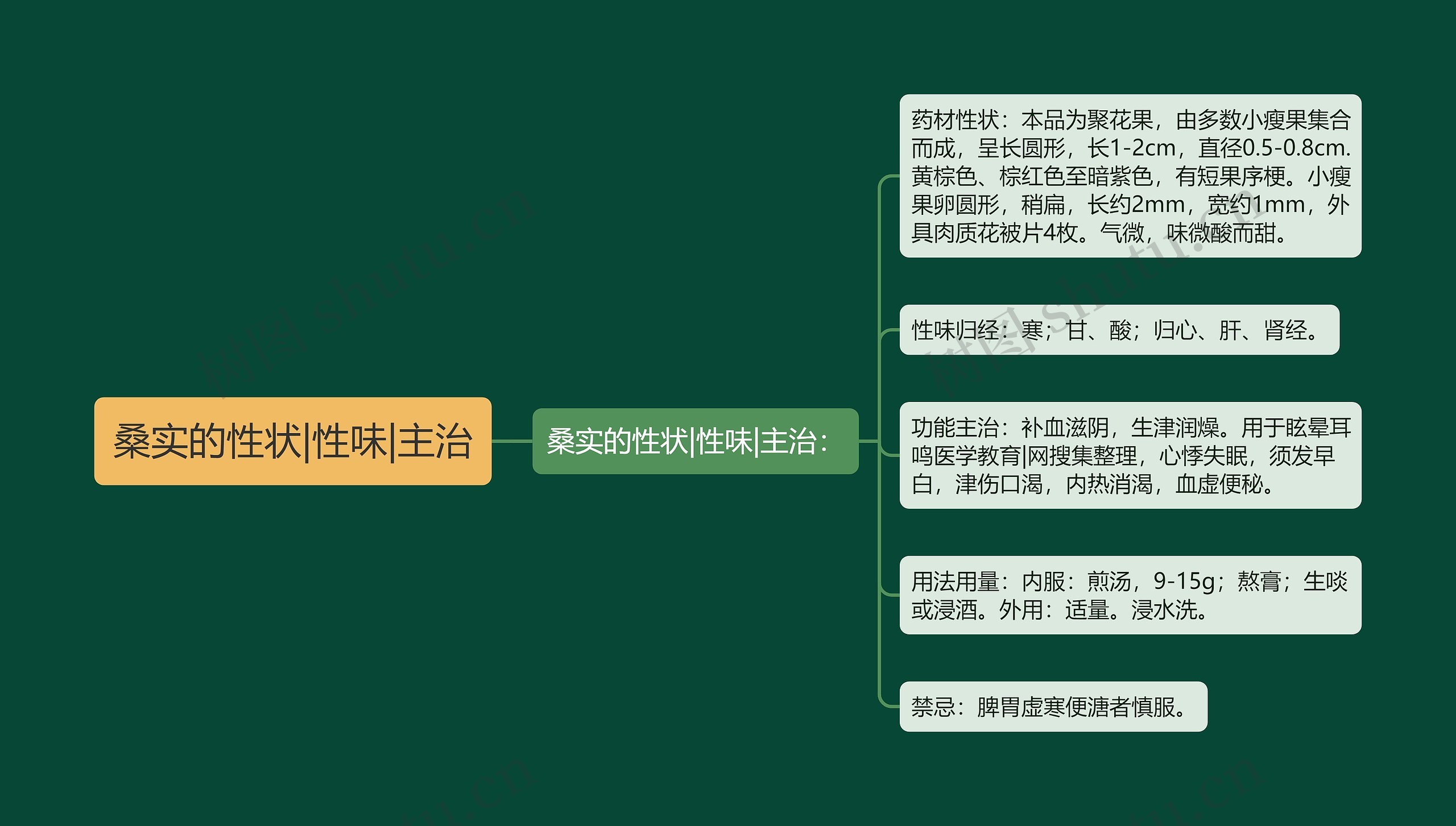 桑实的性状|性味|主治 桑实的性状|性味|主治
