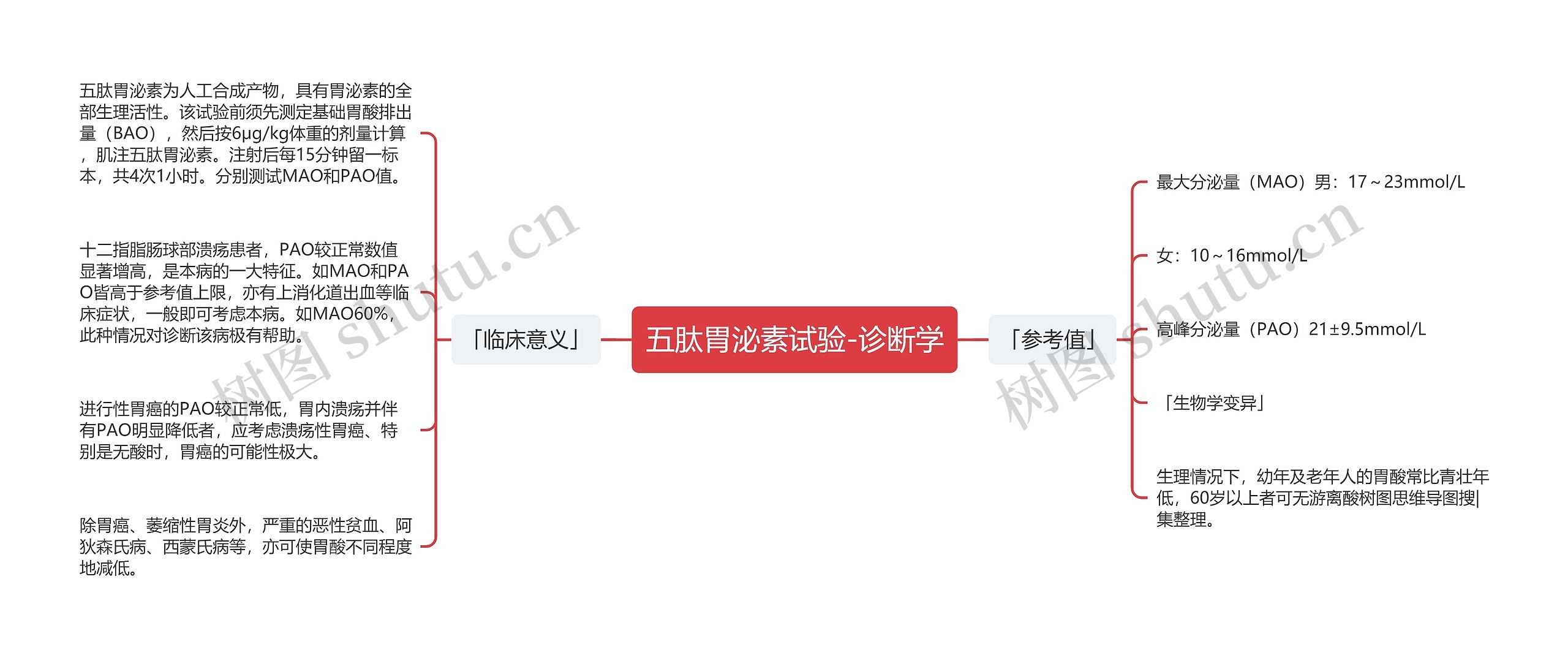 五肽胃泌素试验-诊断学 五肽胃泌素试验-诊断学